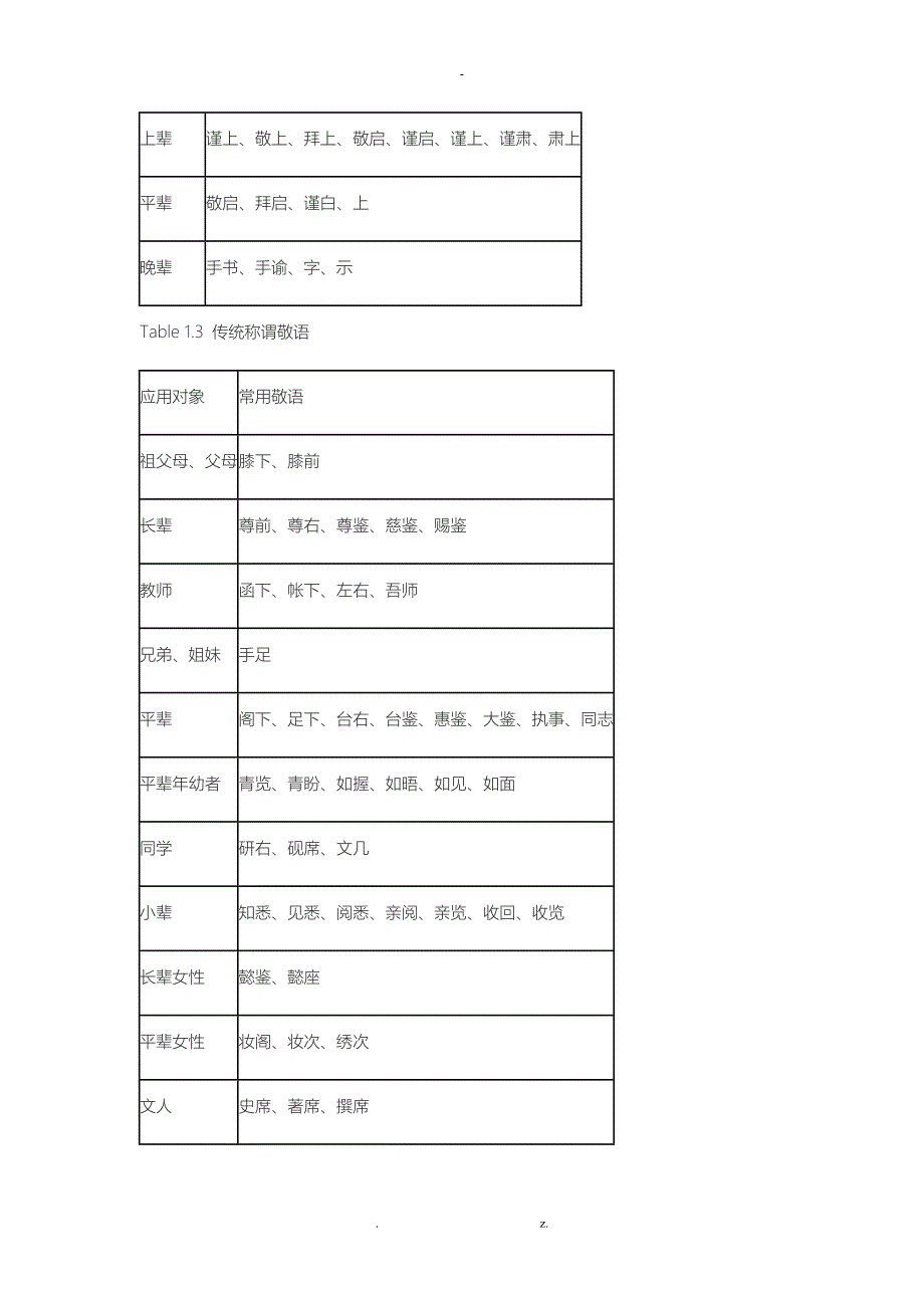 文言书信礼仪及写作指南_第3页