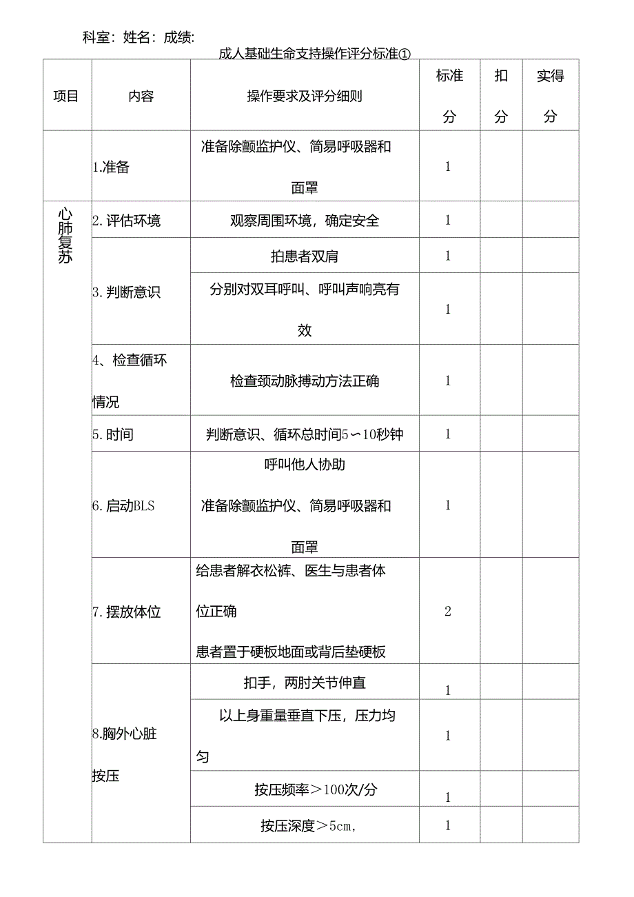 成人心肺复苏电除颤操作比赛评分标准_第1页