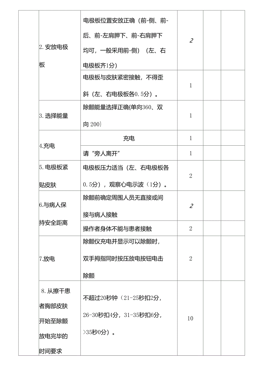 成人心肺复苏电除颤操作比赛评分标准_第3页