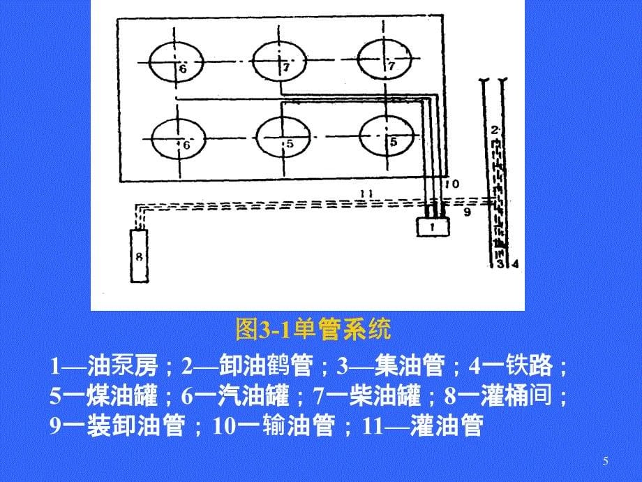 第3章油库管路和泵房第1节_第5页