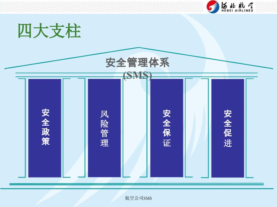 航空公司SMS课件_第4页