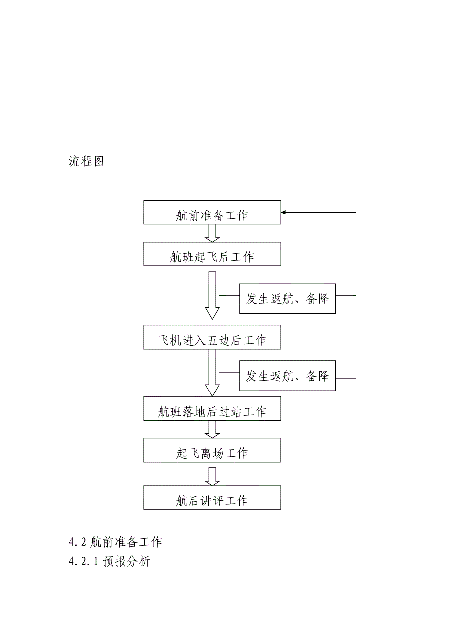 恶劣天气条件下机场运行控制程序_第3页