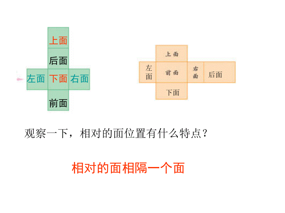 2长方体和正方体展开图2_第4页