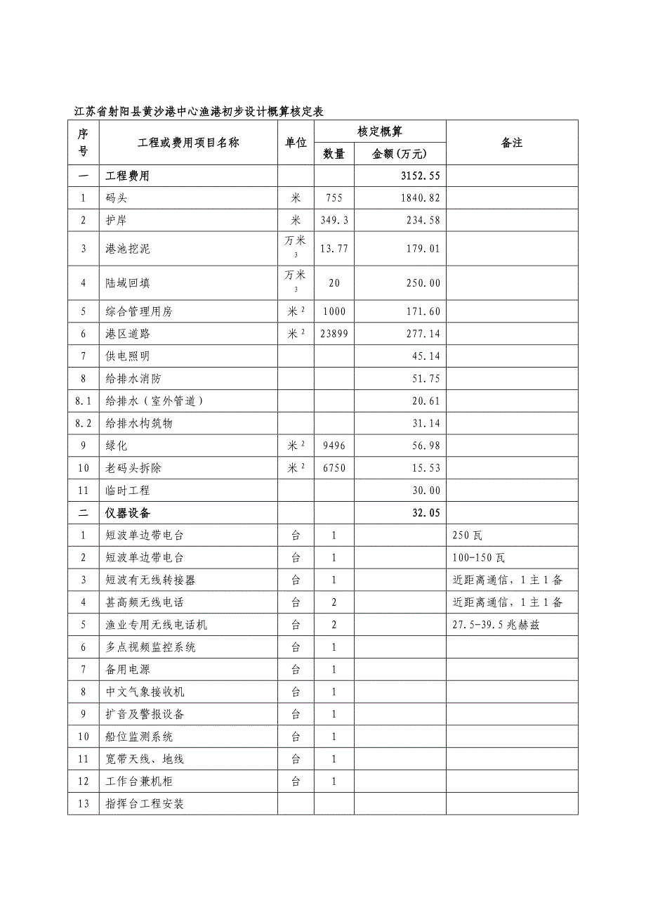 江苏省射阳县黄沙港中心渔港初步设计概算核定表_第1页