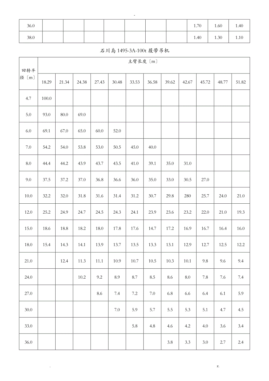 履带吊起重性能表_第3页