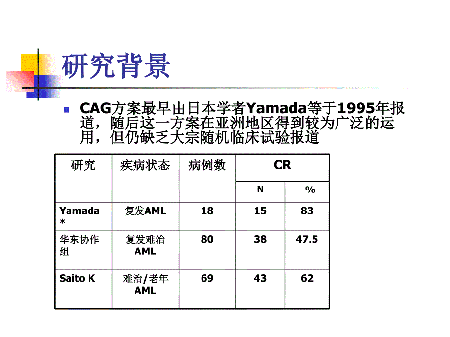 CAG方案临床研究计划新精选文档_第2页