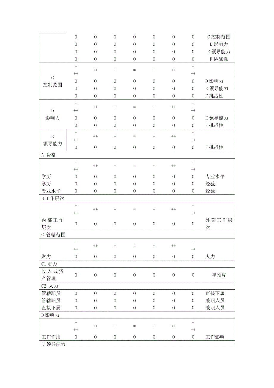 某某药业公司薪酬体系设计_第4页