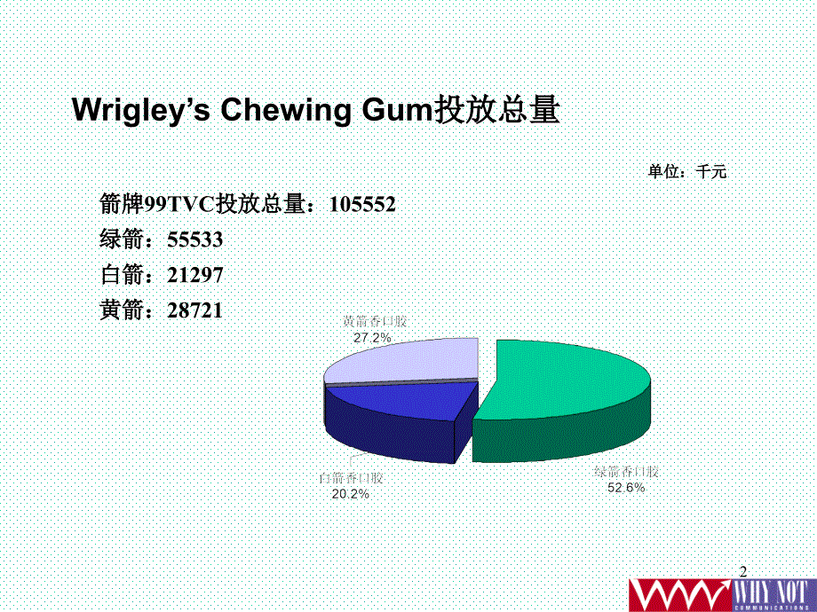 慧聪箭牌口香糖电视投放分析监测_第2页