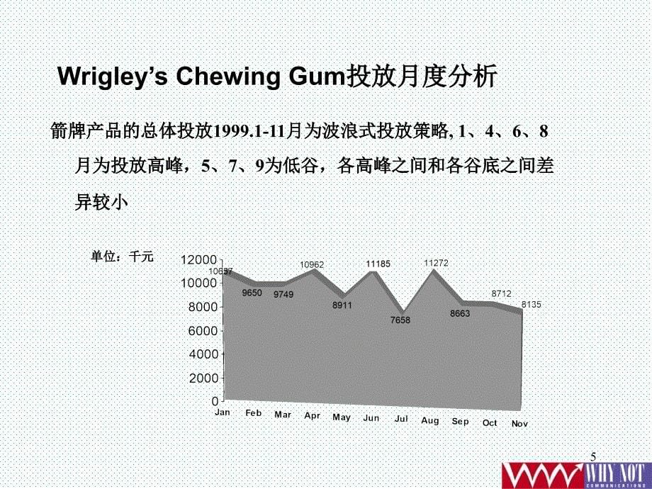 慧聪箭牌口香糖电视投放分析监测_第5页