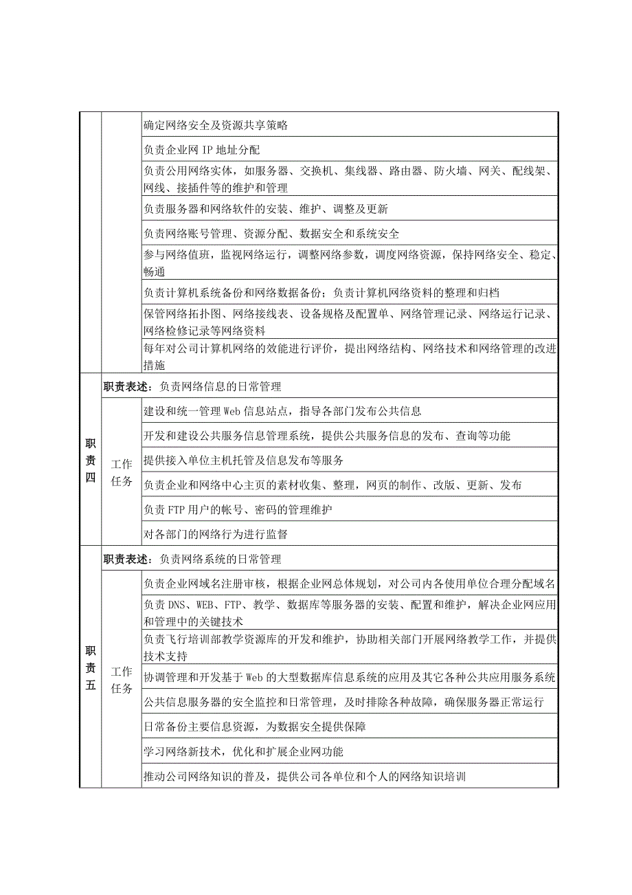 网络管理员岗位说明书_第2页