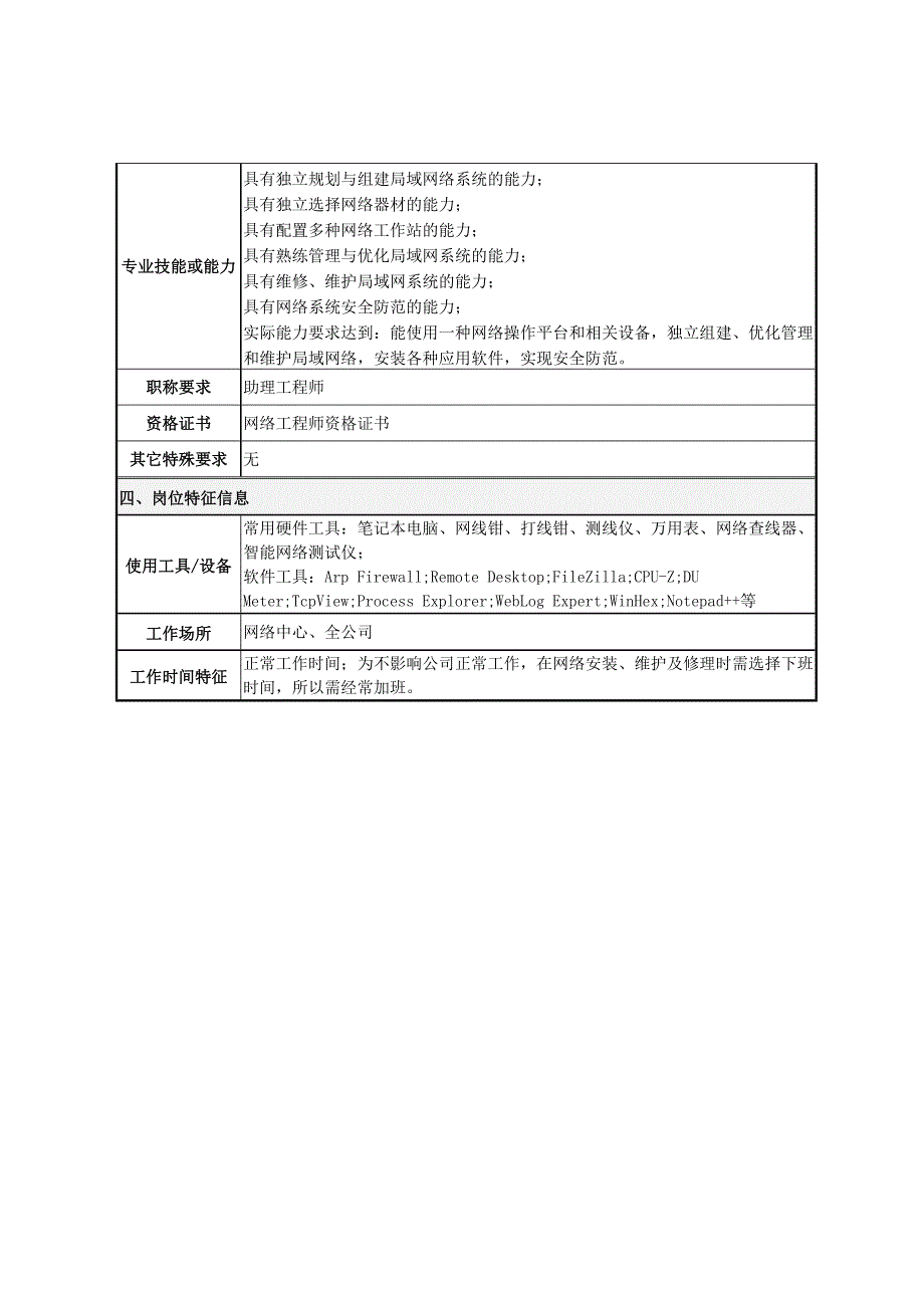 网络管理员岗位说明书_第4页