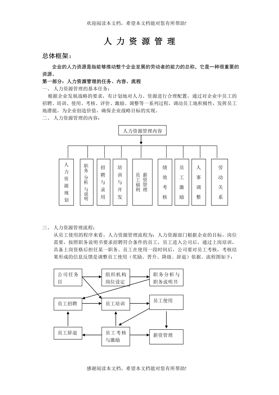 北京仪科惠光公司人力资源管理实例_第1页