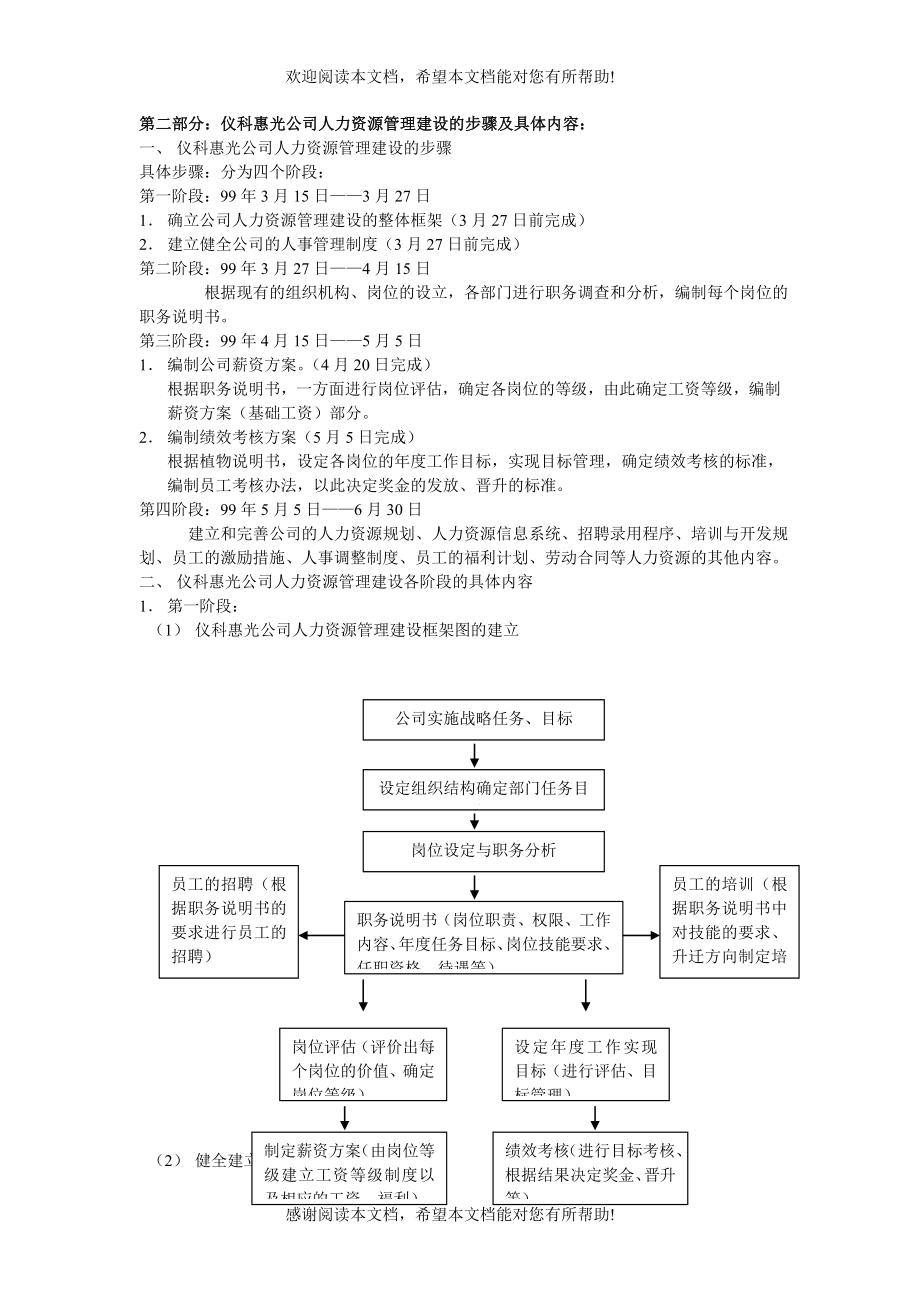 北京仪科惠光公司人力资源管理实例_第2页