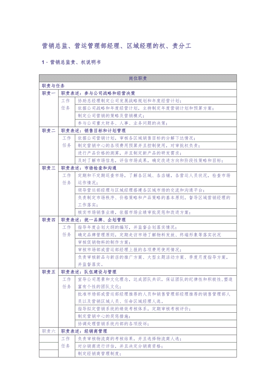 服装代理公司各岗位职能详细表（天选打工人）.docx_第1页