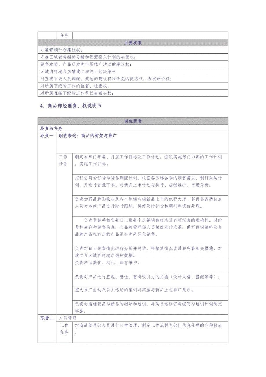 服装代理公司各岗位职能详细表（天选打工人）.docx_第5页