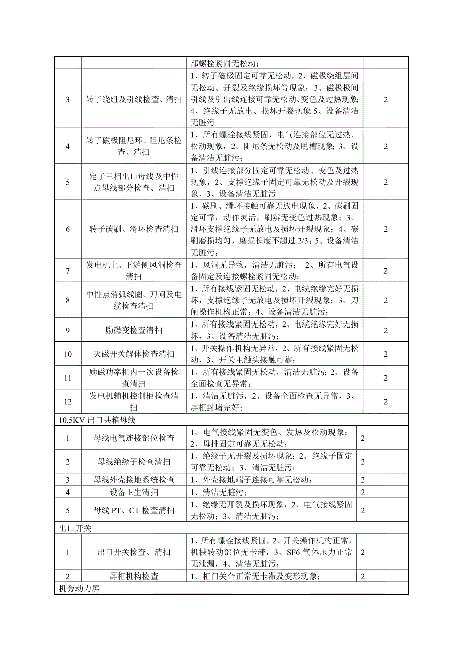 发电机电气部分检修工艺规程_第2页