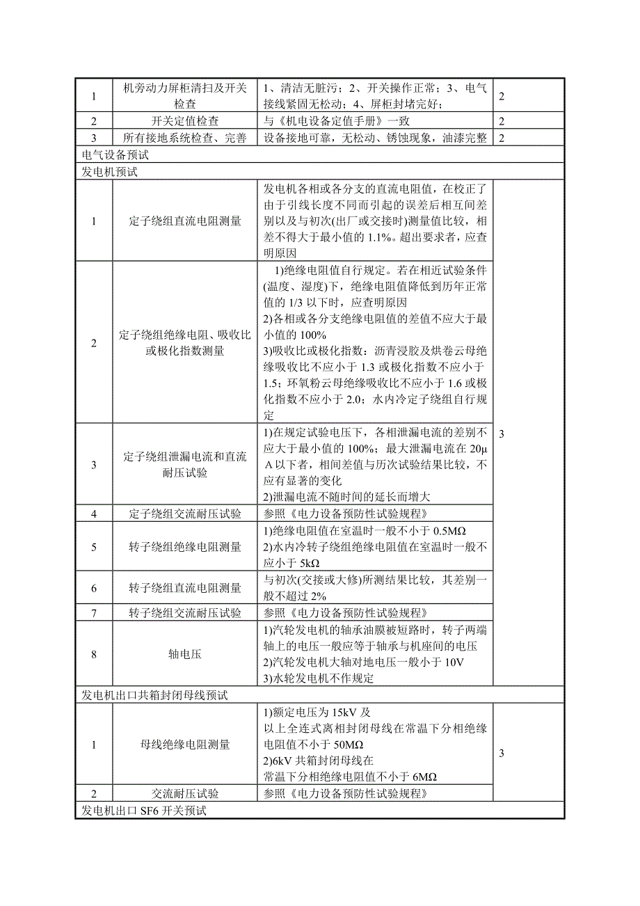 发电机电气部分检修工艺规程_第3页