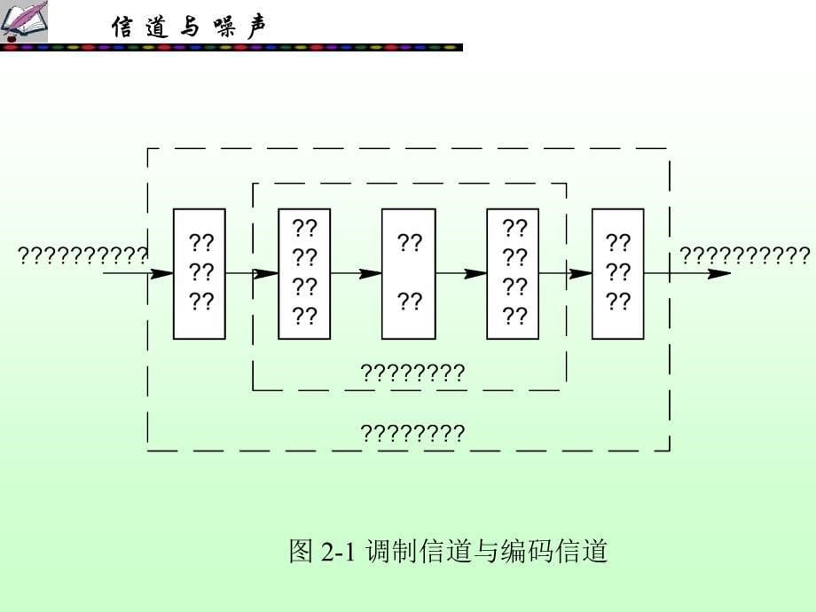 新信道与噪声PPT课件_第5页