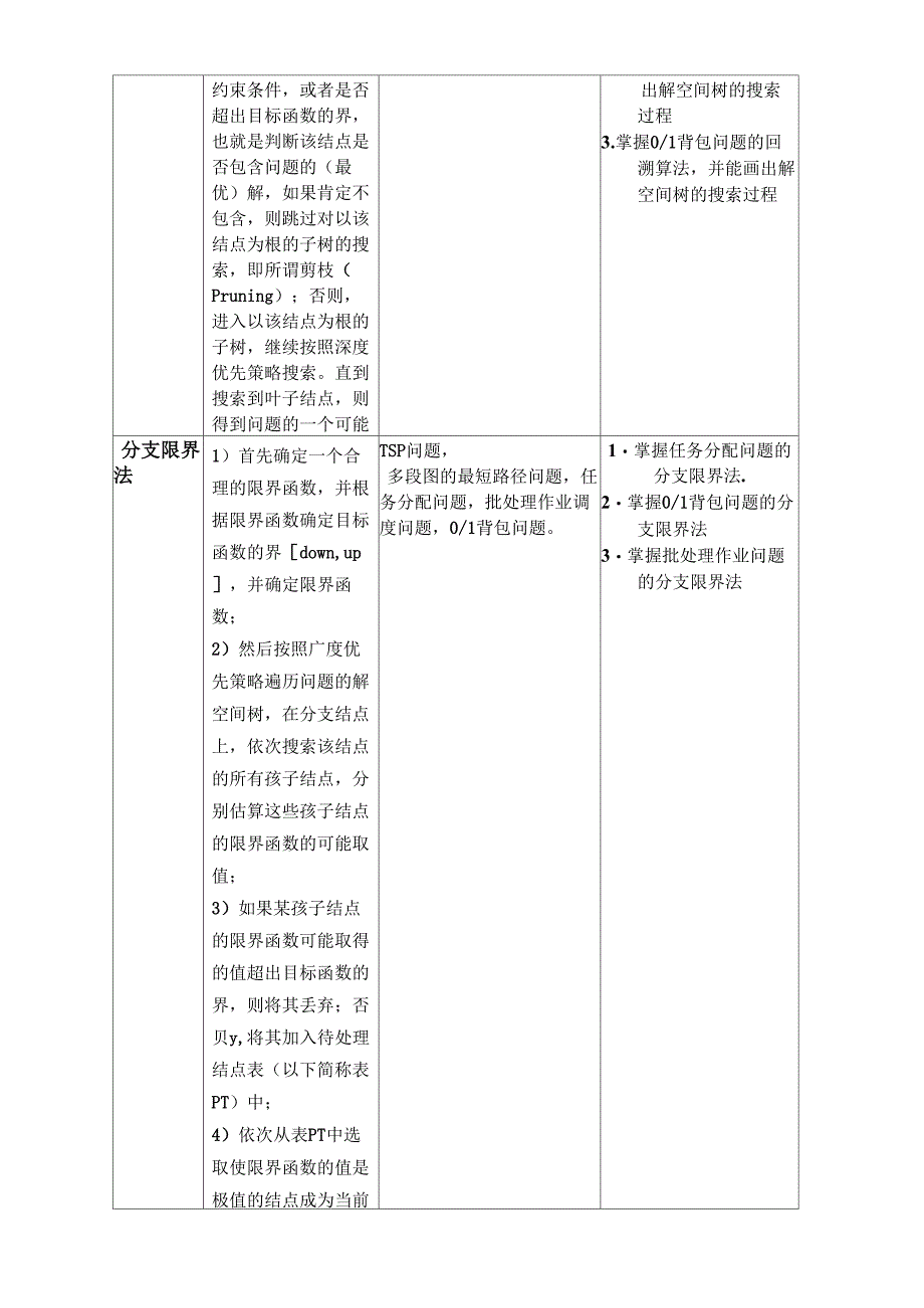 各种算法的归纳_第3页