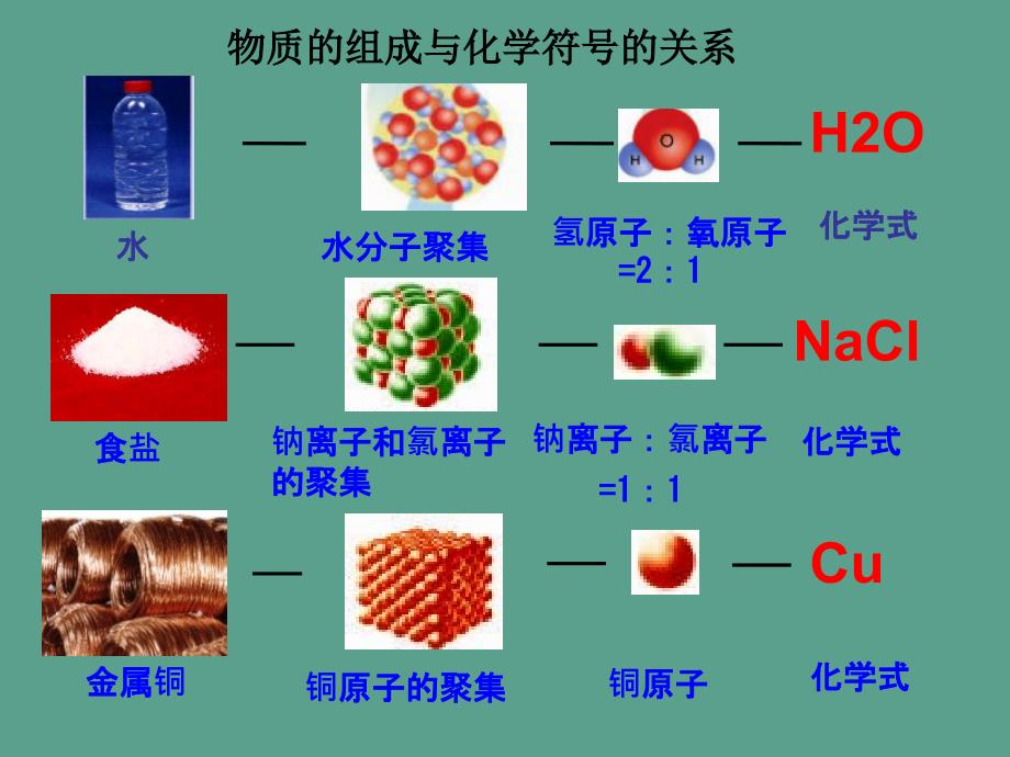 鲁教版化学九年级第四单元第二节物质组成的表示化学式ppt课件_第4页