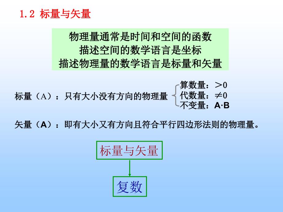 第一章矢量分析与场论_第4页