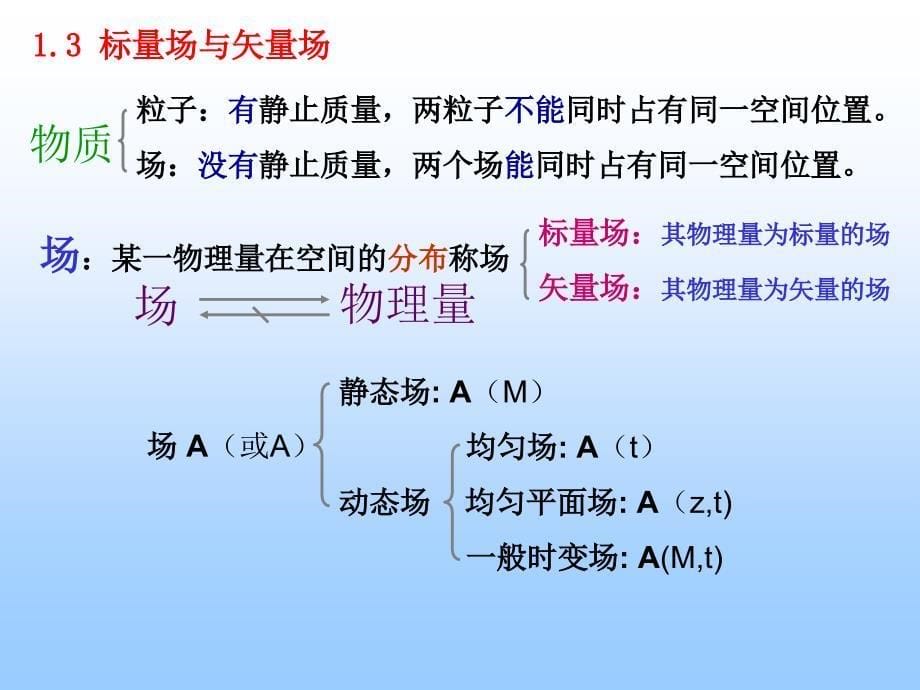 第一章矢量分析与场论_第5页