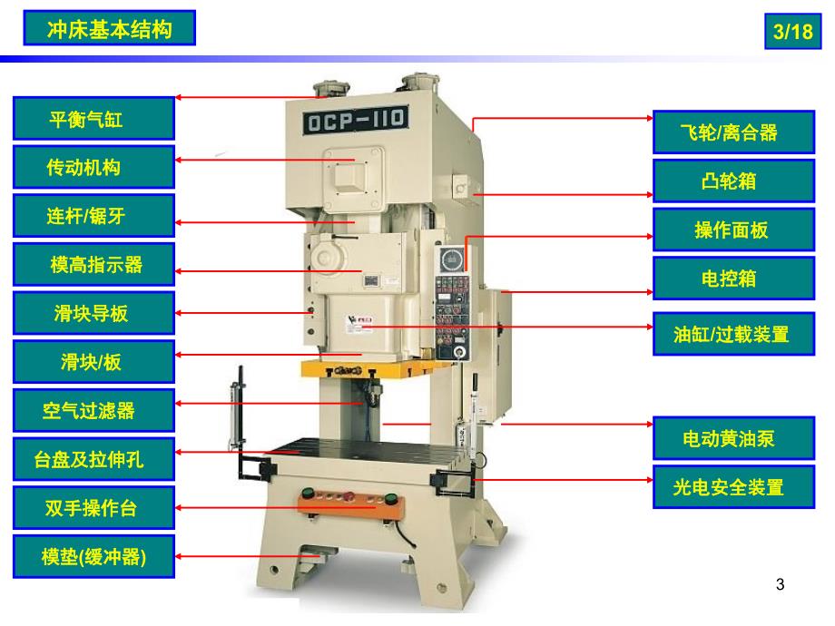 冲床结构及常见故障处理PPT幻灯片_第3页