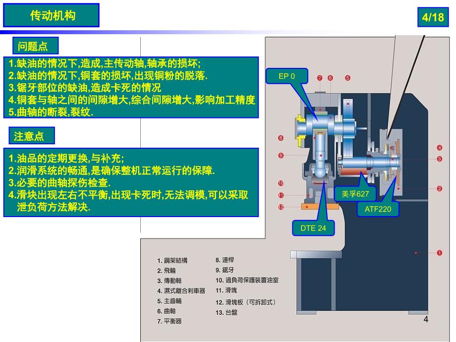 冲床结构及常见故障处理PPT幻灯片_第4页