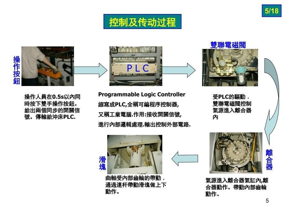 冲床结构及常见故障处理PPT幻灯片_第5页