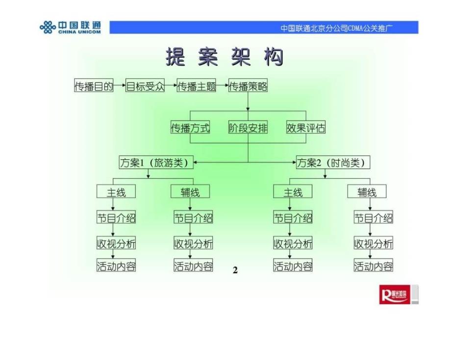 中国联通北京分公司cdma公关推广_第2页