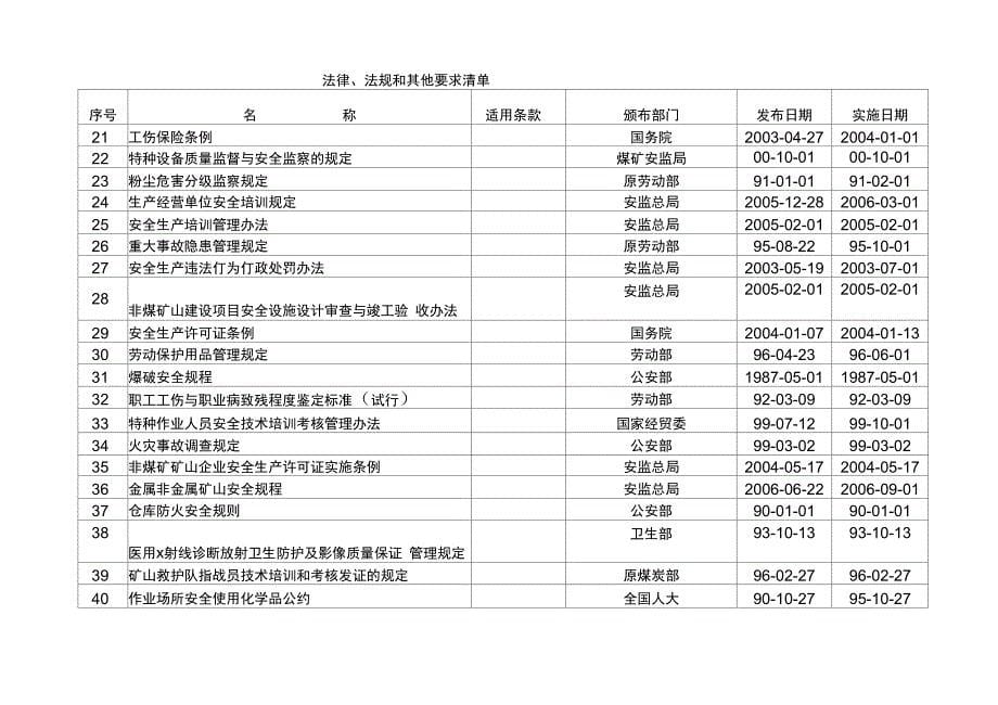 公司法律法规与安全管理制度汇编_第5页