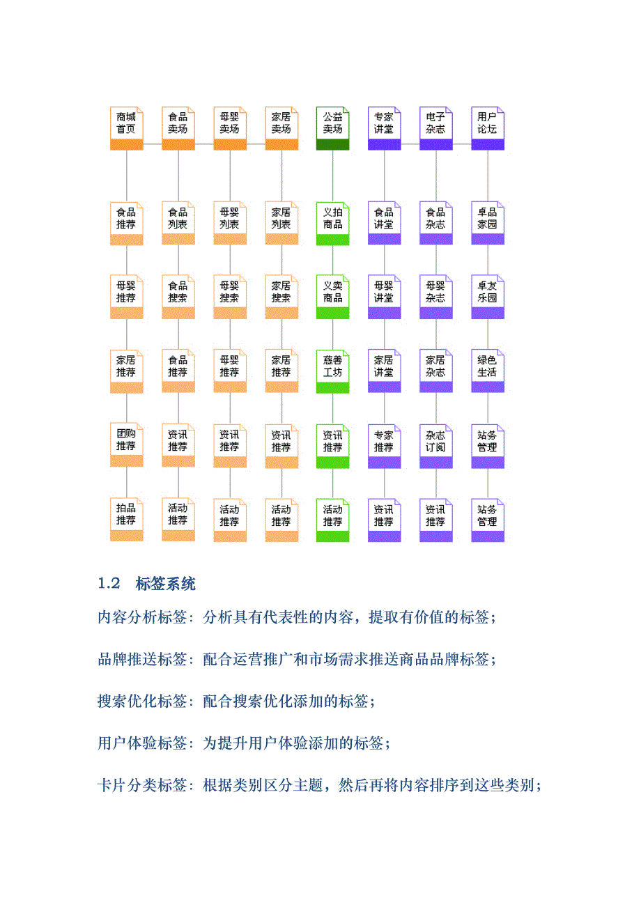 电子商务项目产品架构3785152671_第3页