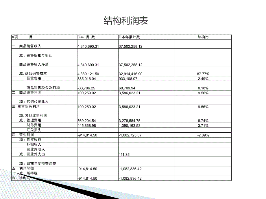 厦门索力财务分析权益净利率课件_第3页