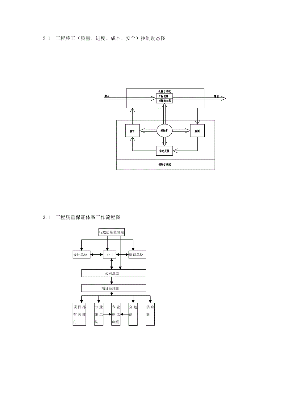 综合施工管理工作标准流程图_第2页