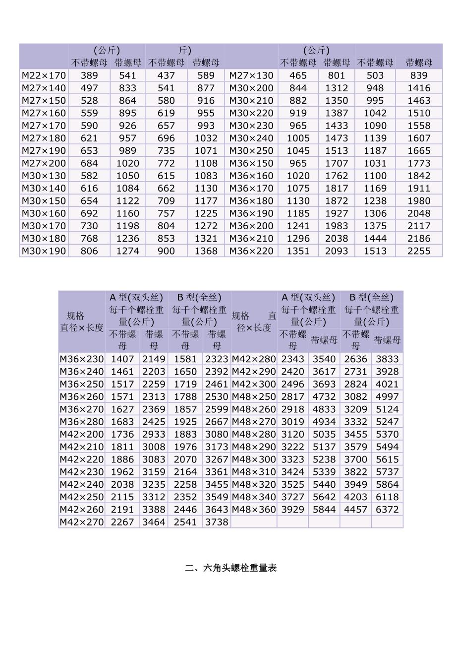 普通螺栓重量表_第2页