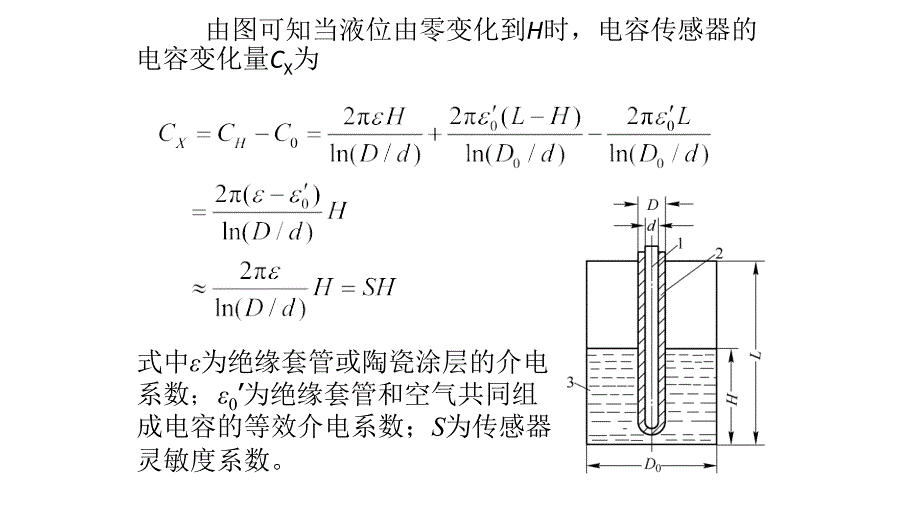 电容式液位计原理_第3页