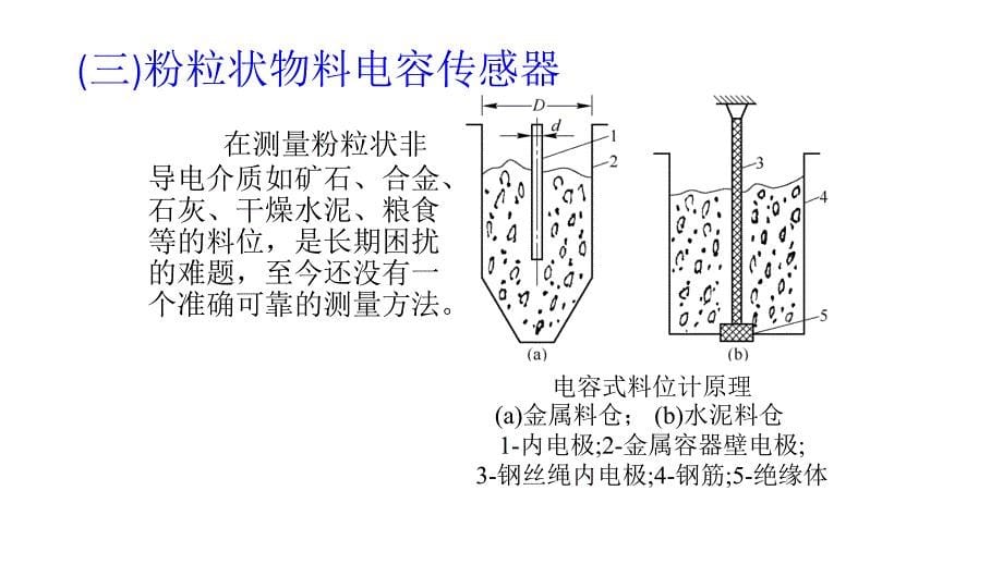 电容式液位计原理_第5页