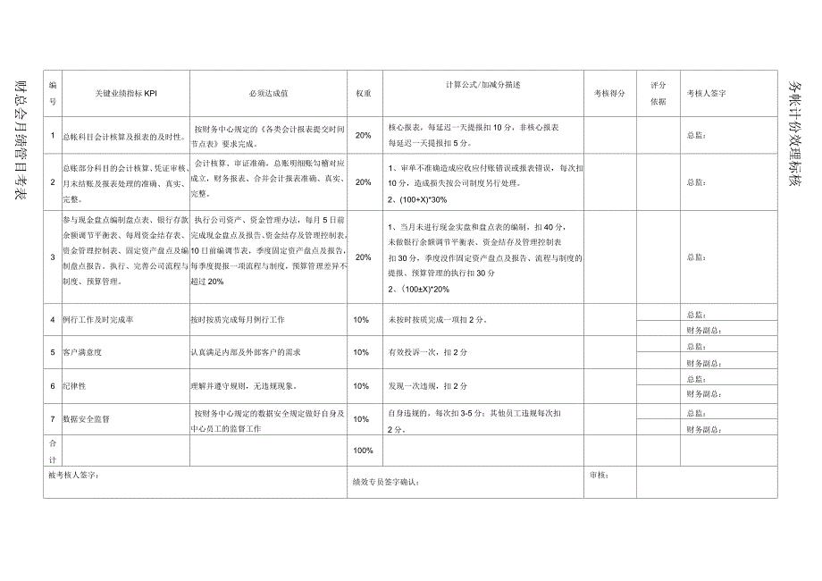 财务核心岗位月度绩效考核表