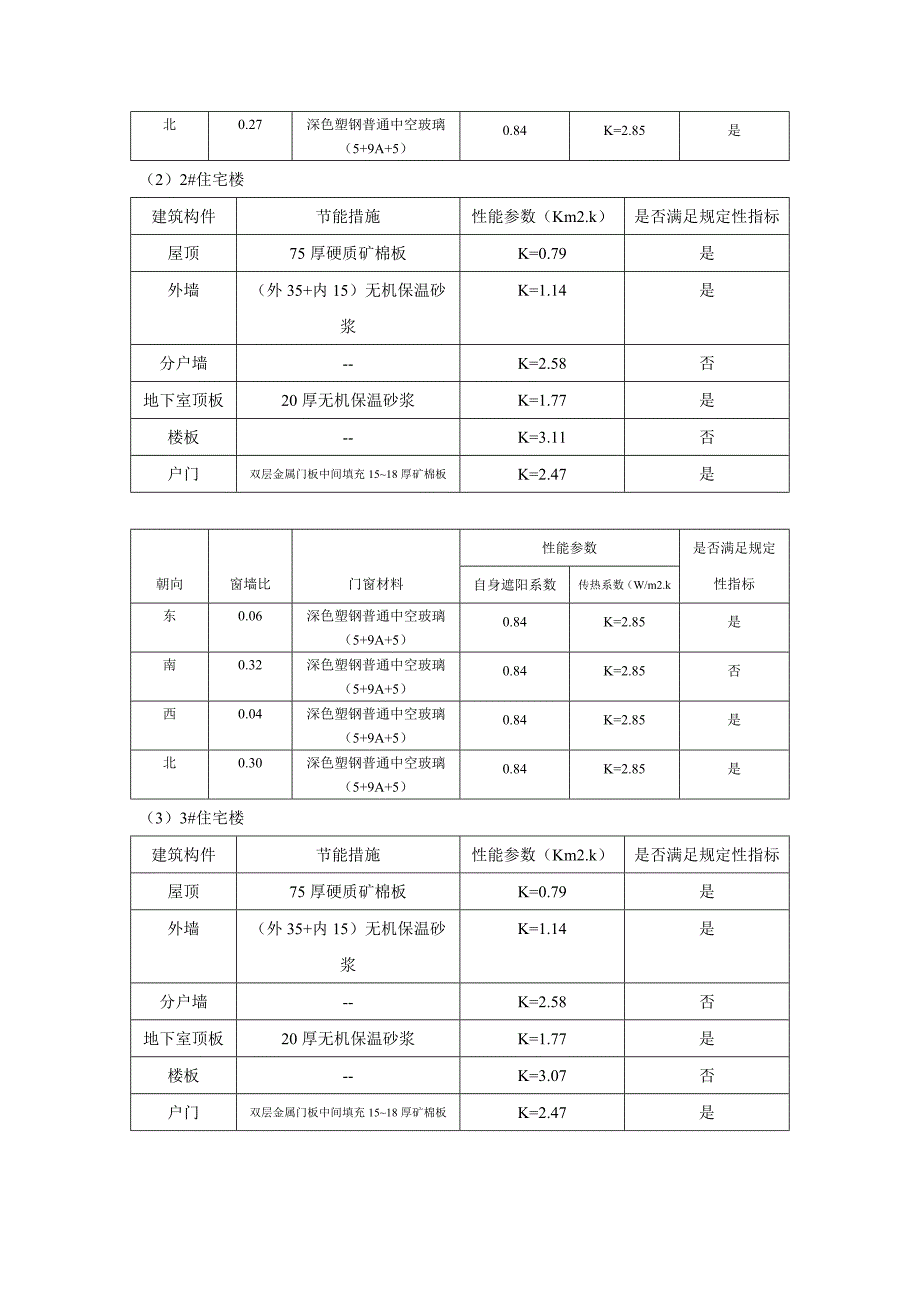 节能专项施工方案_第2页