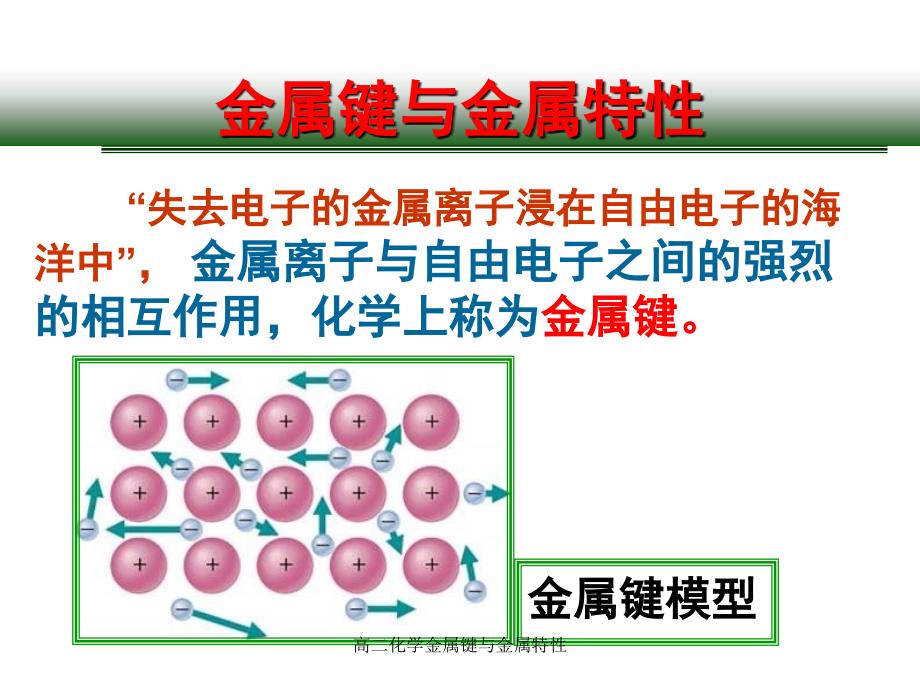 高二化学金属键与金属特性课件_第3页