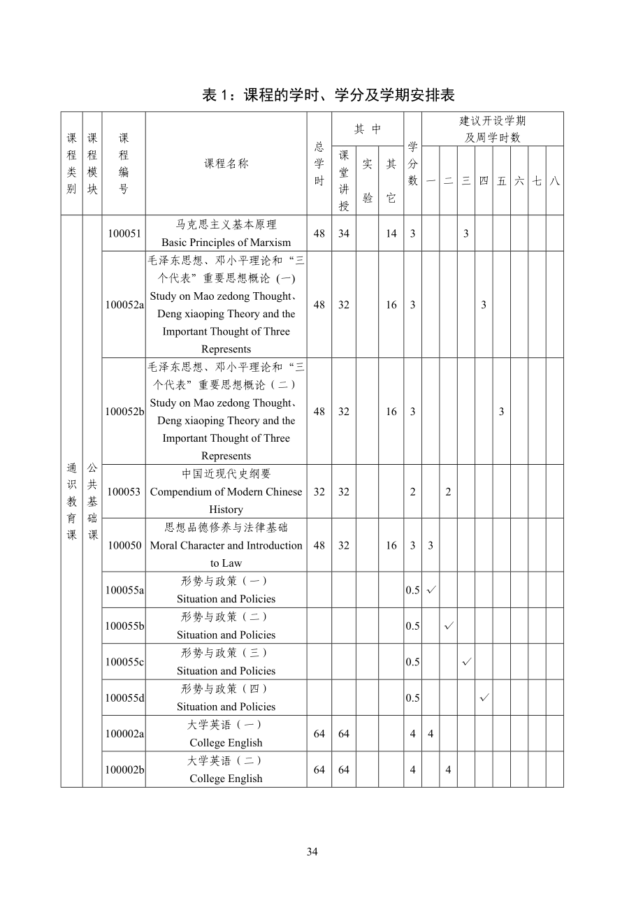 物理学专业本科培养方案(教师教育类).doc_第2页