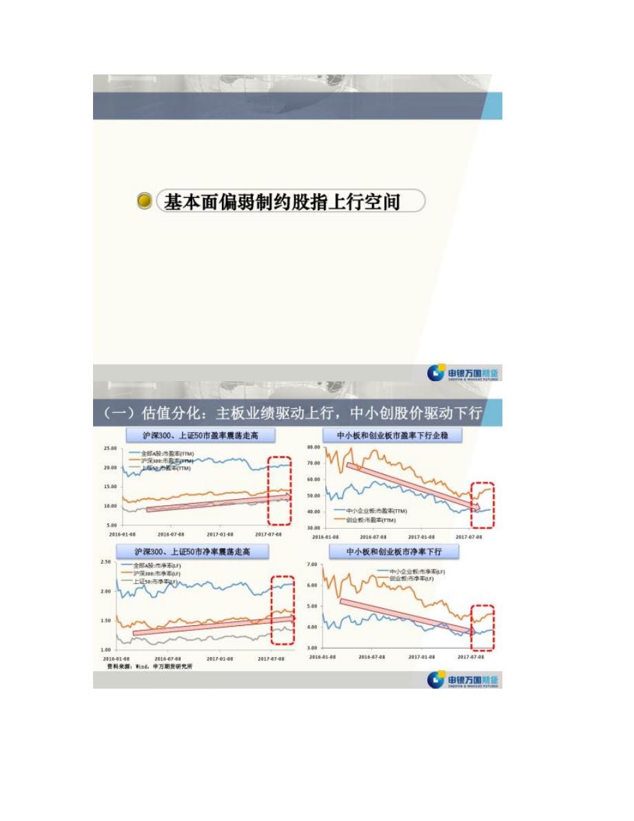 四季度股指期货投资策略展望图文_第3页