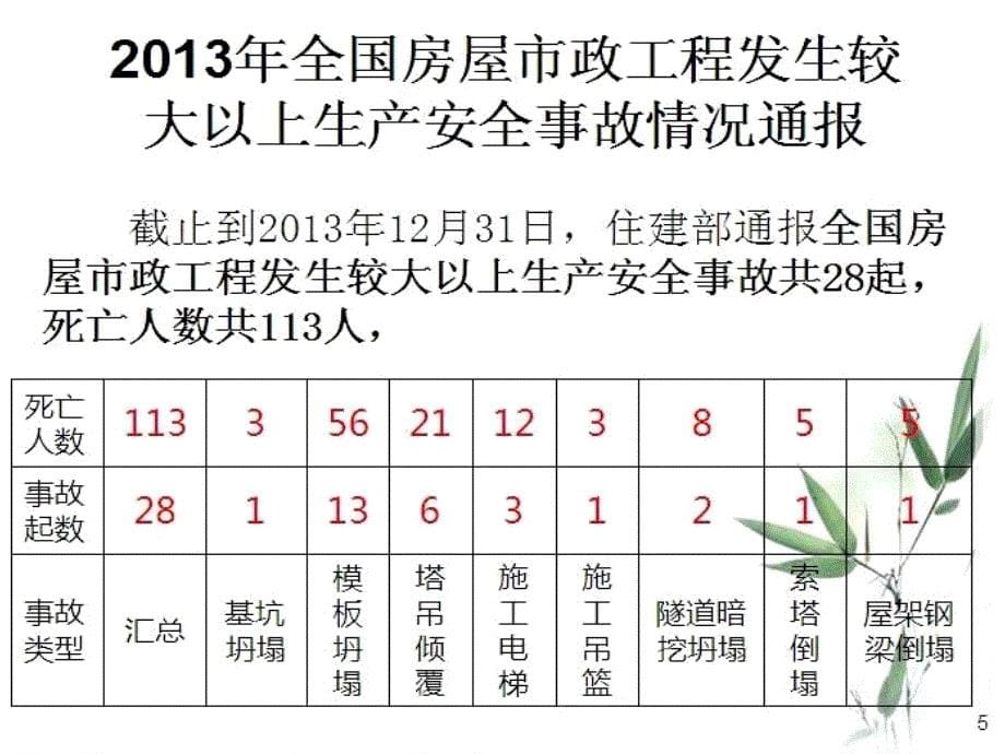 建筑施工现场安全事故案例教育_第5页