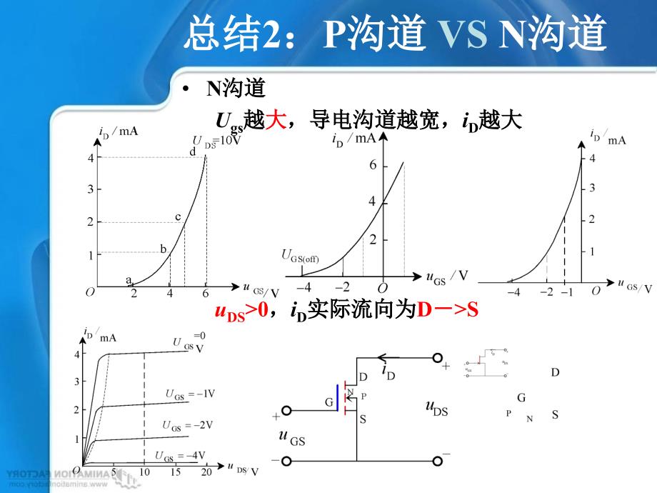 场效应晶体管放大电路ppt课件_第4页