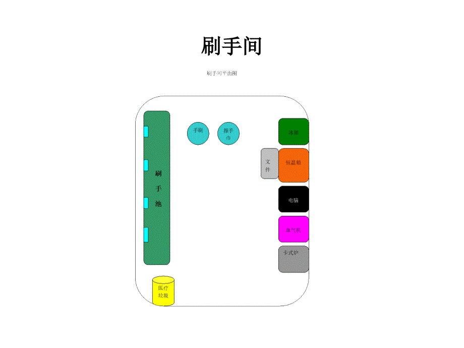 手术室规范化布局_第1页