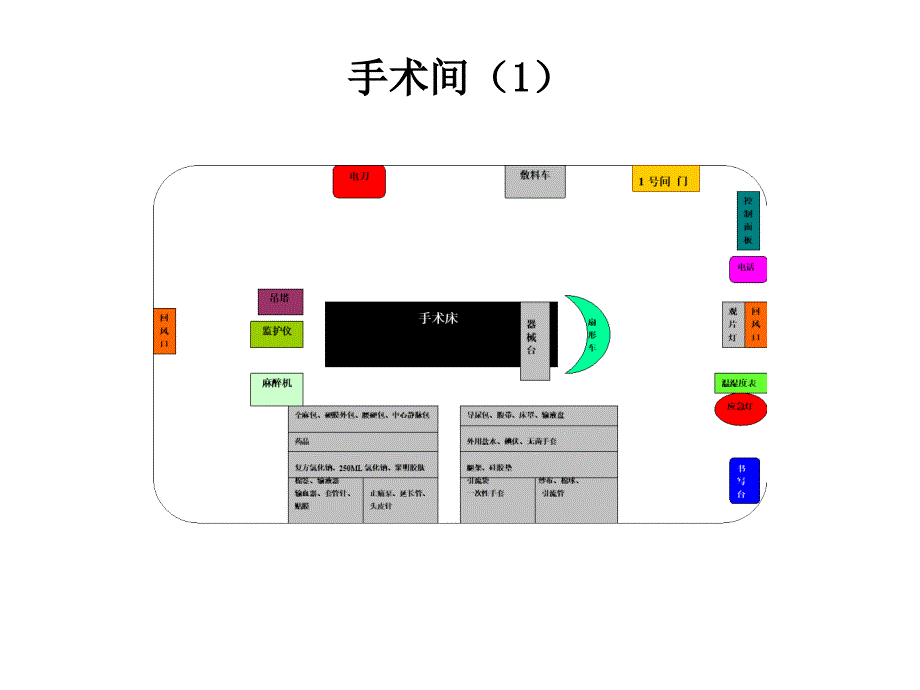 手术室规范化布局_第3页