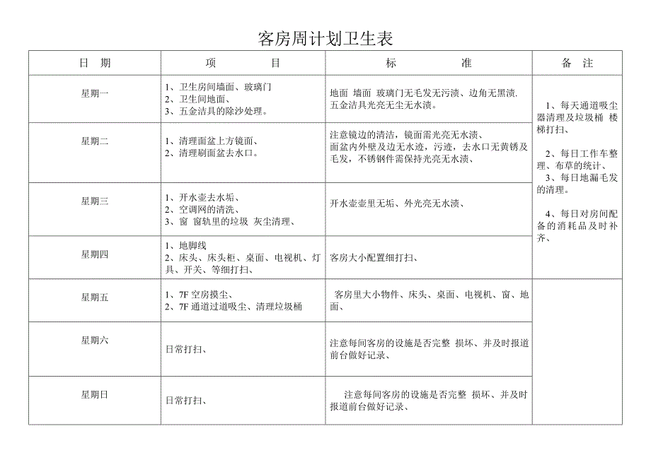 酒店客房部周计划卫生表_第1页