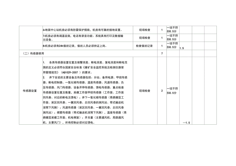 四川煤矿井下安全避险六大完整系统评分验收表_第2页