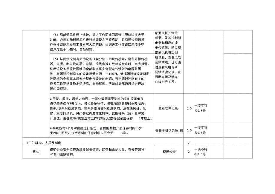 四川煤矿井下安全避险六大完整系统评分验收表_第5页