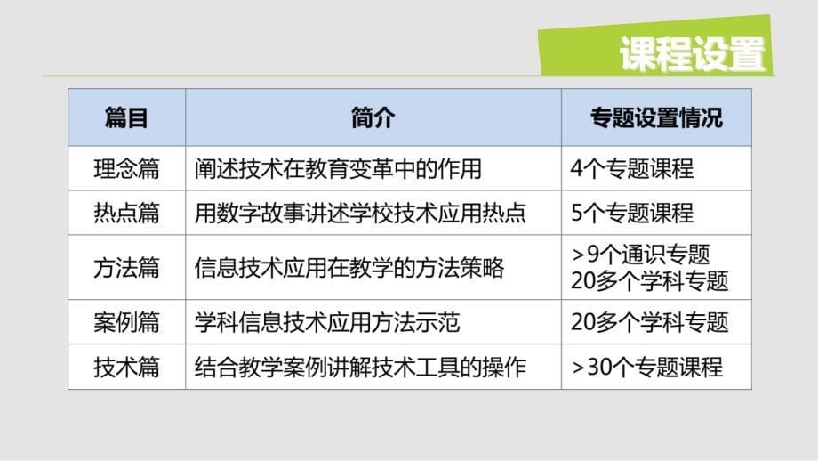 项目课程体系介绍(百年树人).ppt_第5页